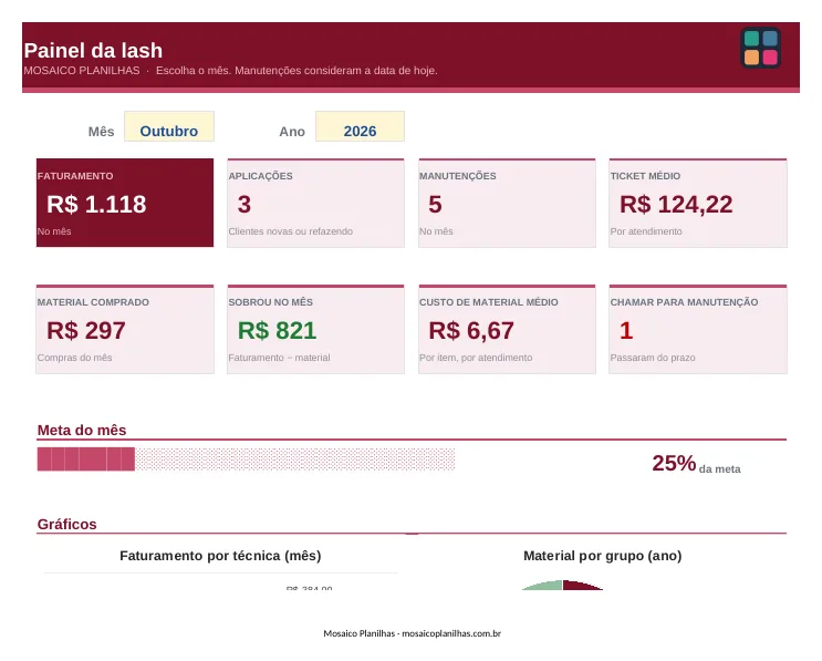 Painel da planilha Lash Designer