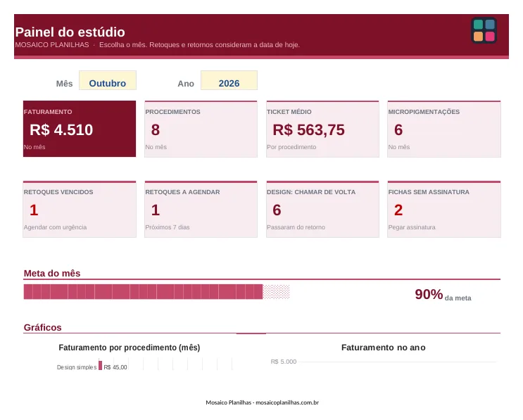 Painel da planilha Sobrancelha e Micropigmentação
